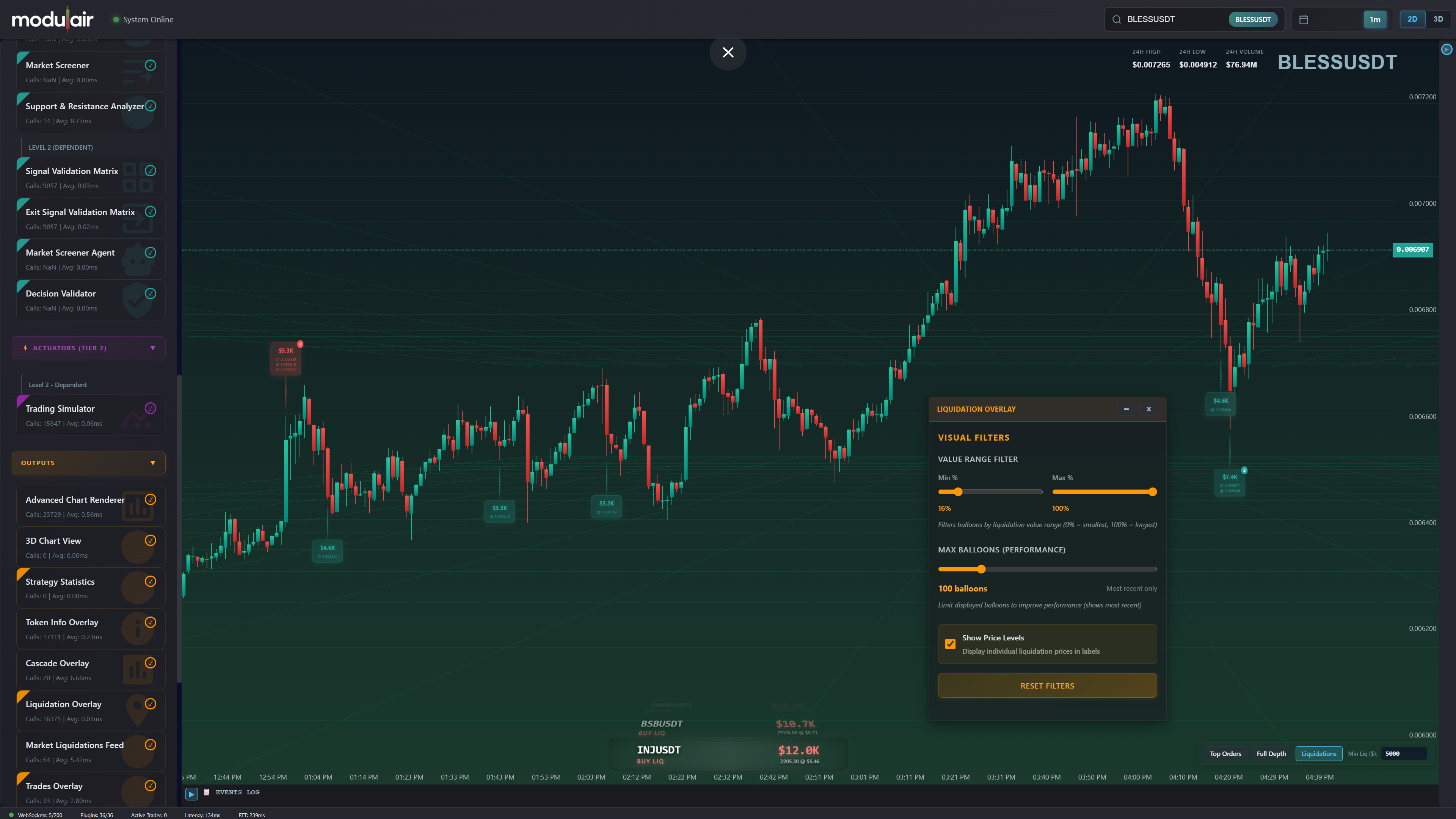 Liquidation overlay on Modulair chart
